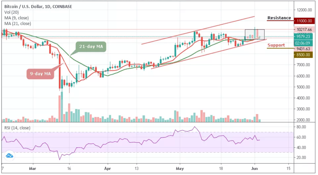 BTCUSD–ͼ