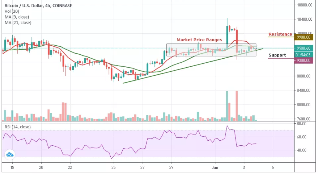 BTC/USD–ƣΧ4Hͼ