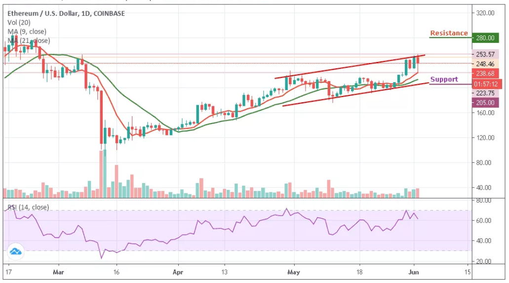 ETHUSD–ͼ