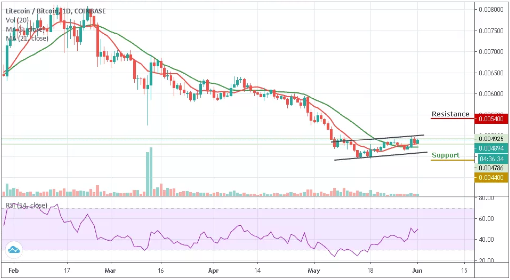 LTC/BTC–ÿͼ