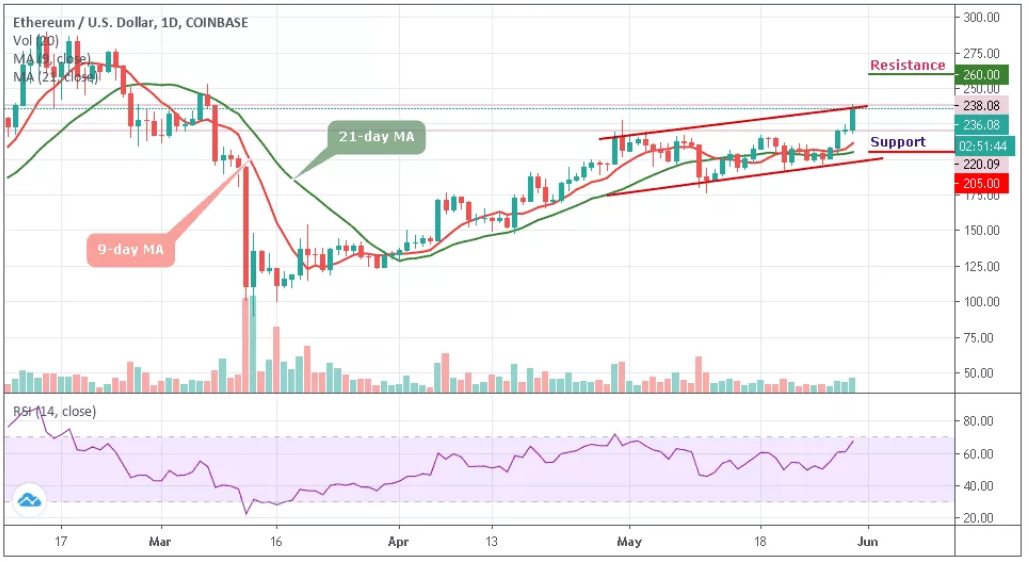 ETHUSD–ͼ