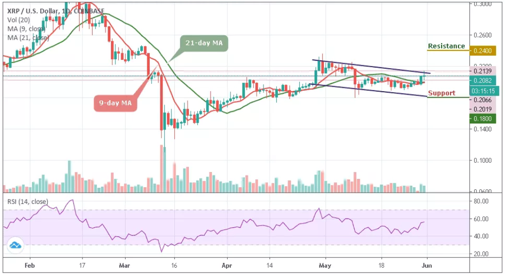 XRP/USD–ÿͼ