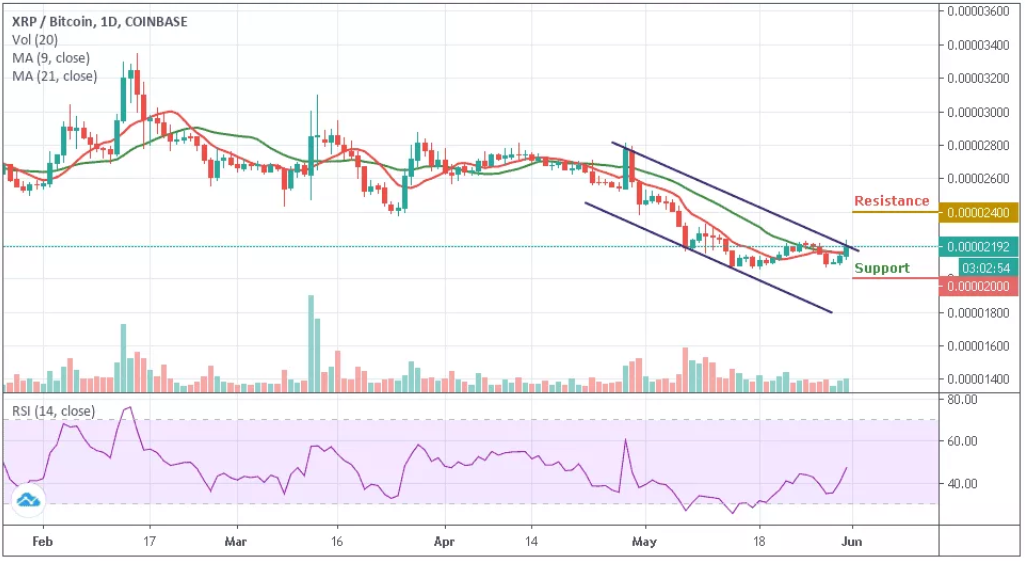 XRP/BTC–ÿͼ