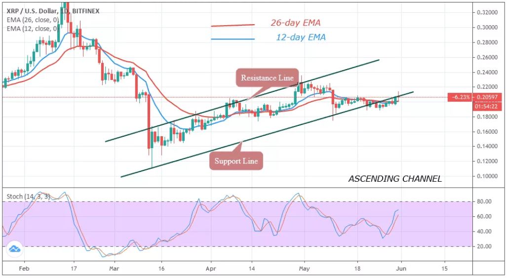 XRP/USD–ÿͼ