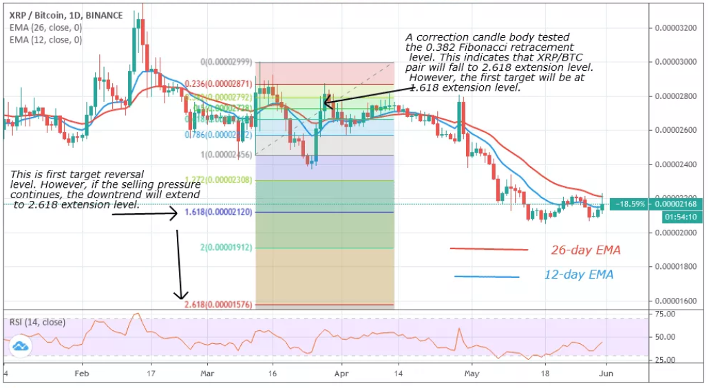 XRP/BTC–ÿͼ