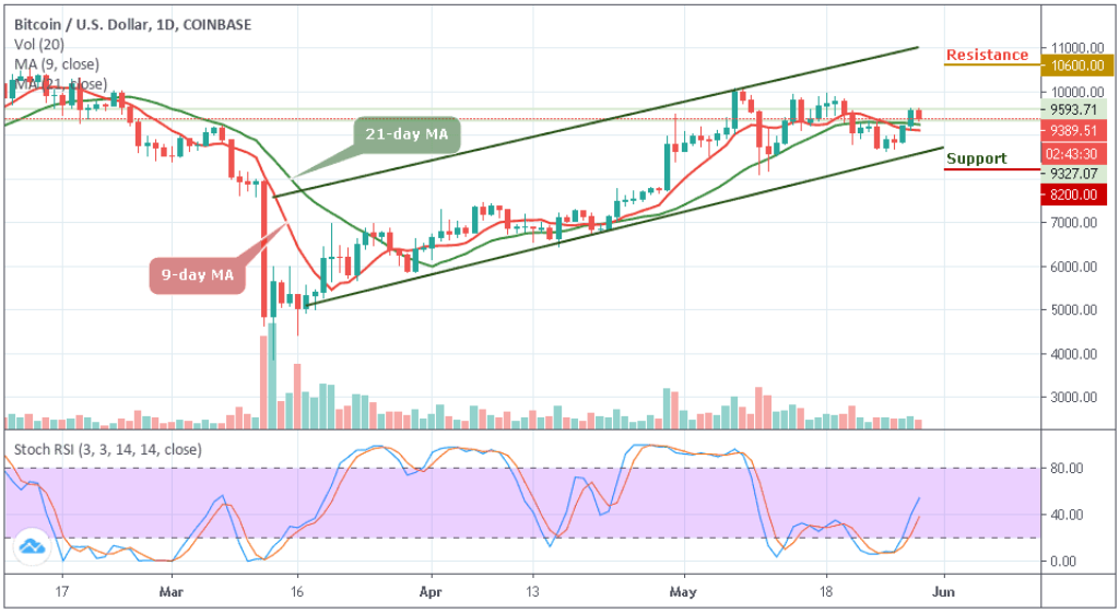 BTCUSD–ͼ