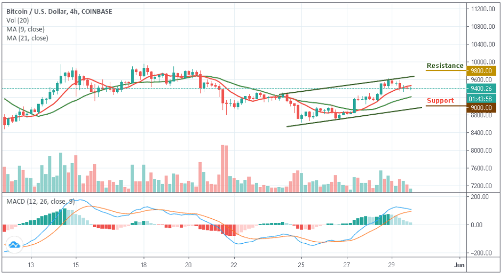 BTCUSD–4Сʱͼ