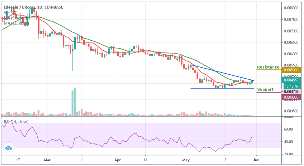 LTC/BTC–ÿͼ