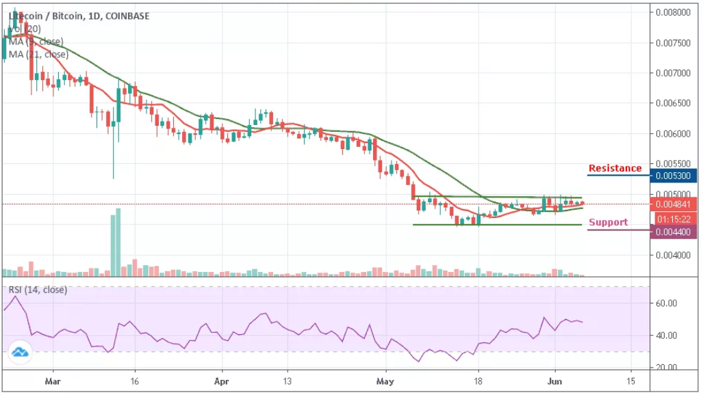 LTC/BTC–ÿͼ