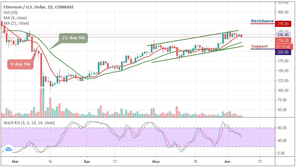 ETH/USD–ͼ