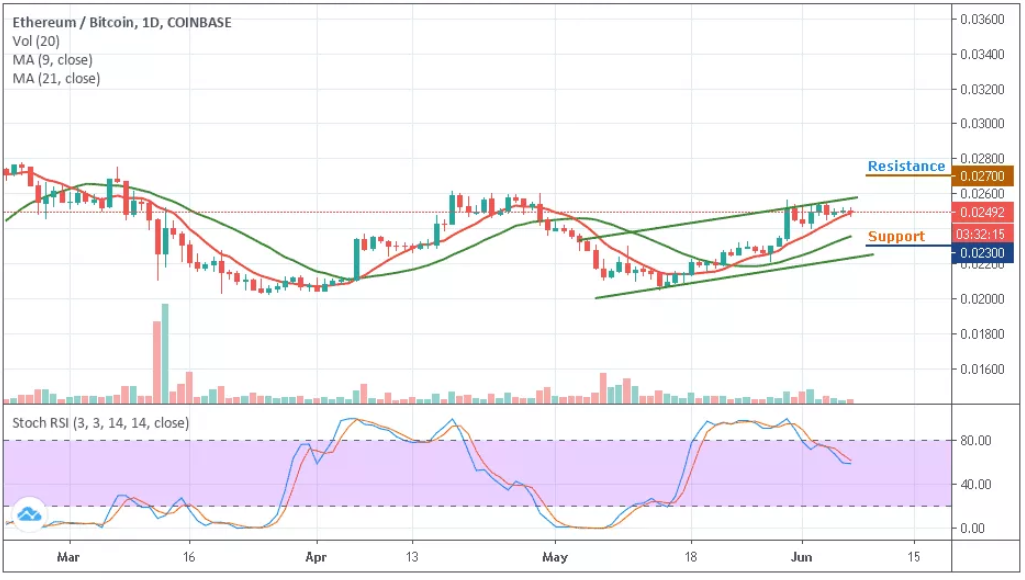 ETH/BTC–ͼ