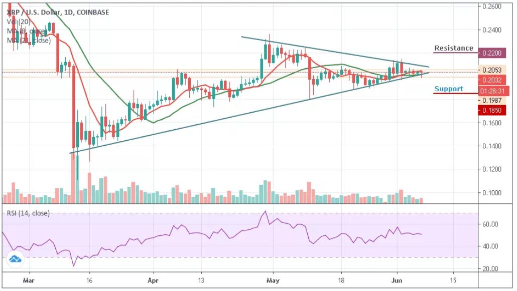 XRP/USD–ÿͼ