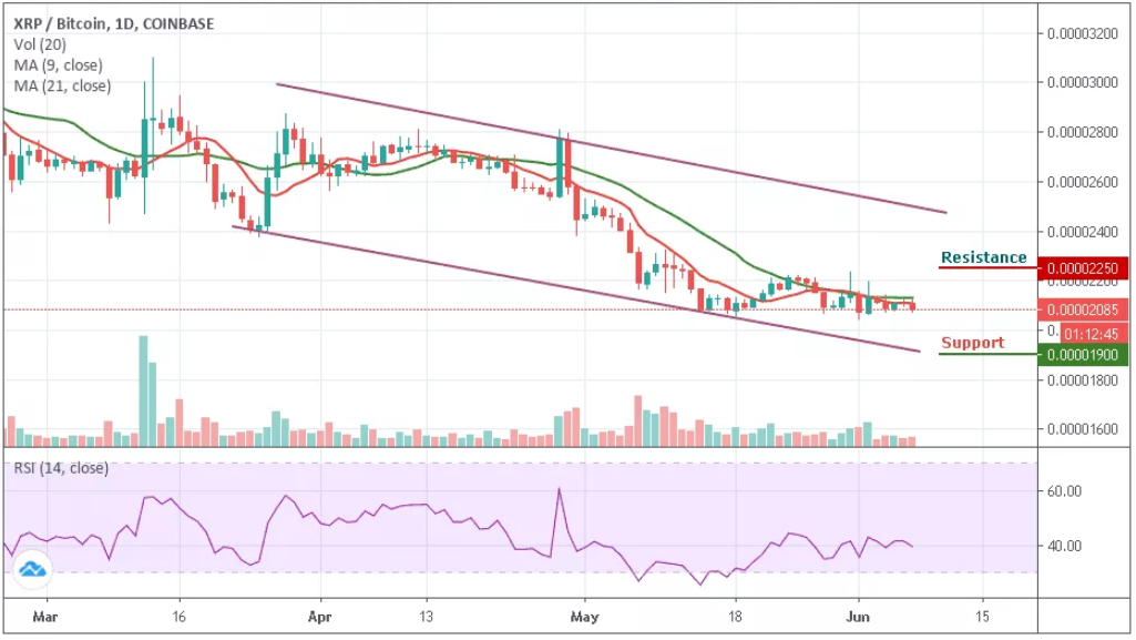 XRP/BTC–ÿͼ