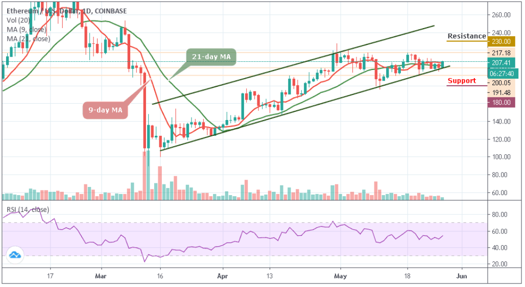 ETH/USD–ͼ