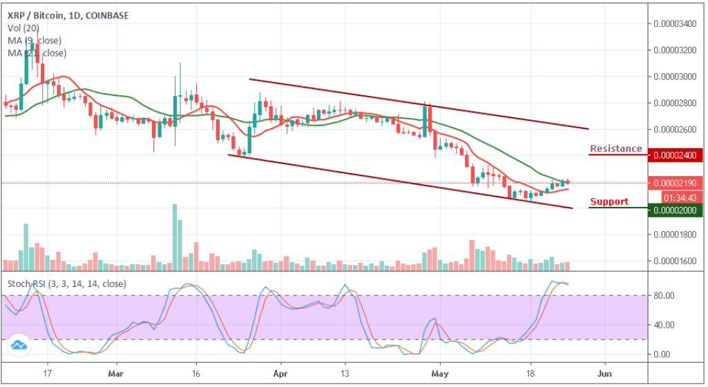 XRP/BTC–ÿͼ