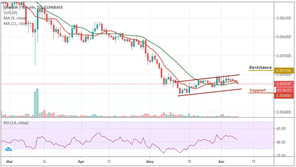 LTC/BTC–ÿͼ