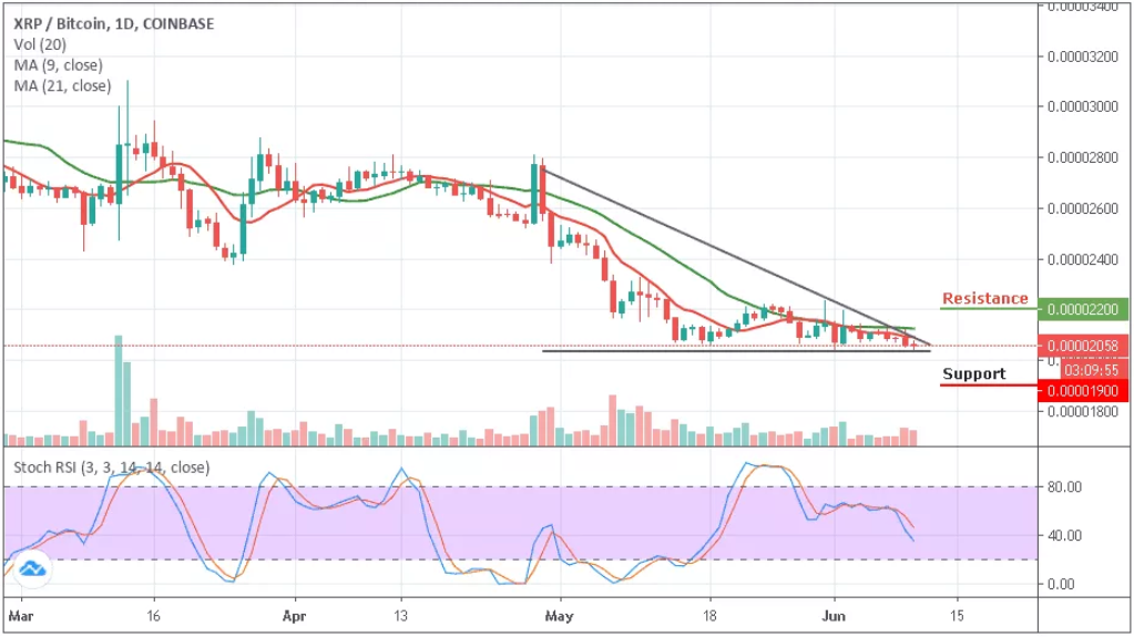 XRP/BTC–ÿͼ