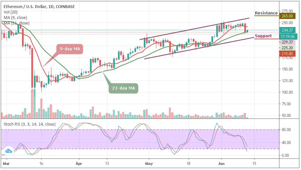 ETH/USD–ͼ