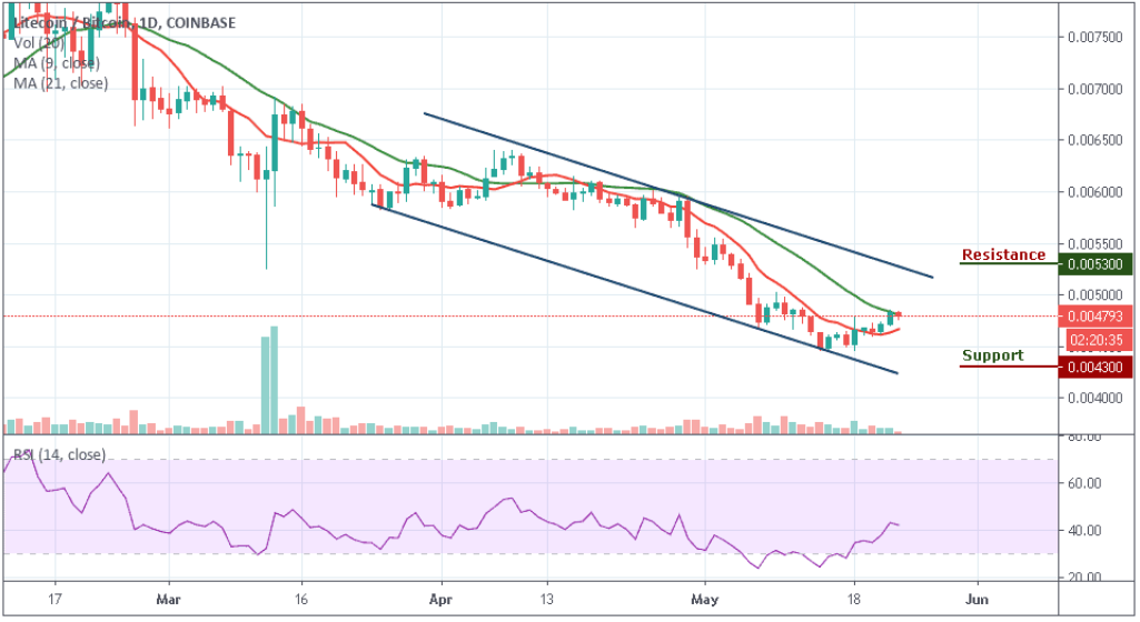 LTC/BTC–ÿͼ