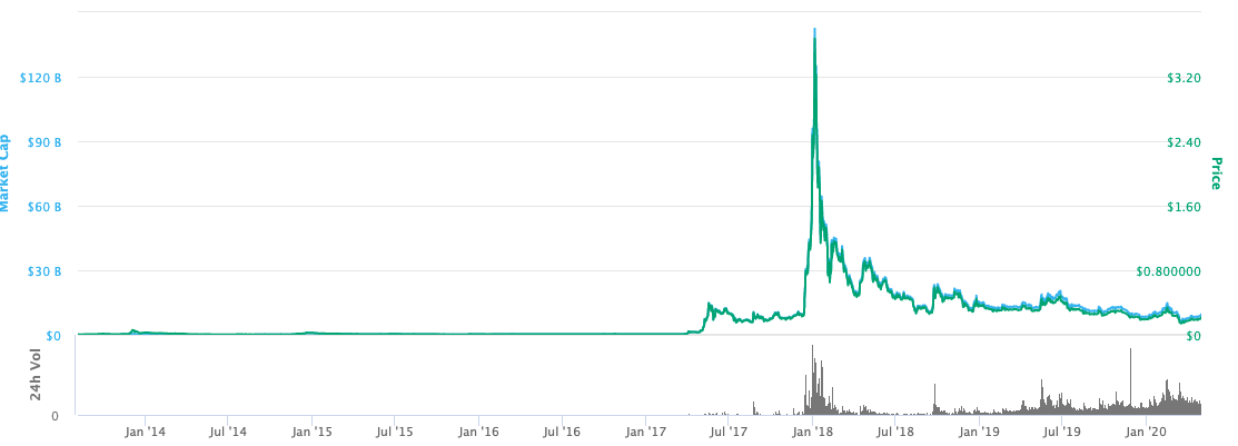 XRP۸ͼ