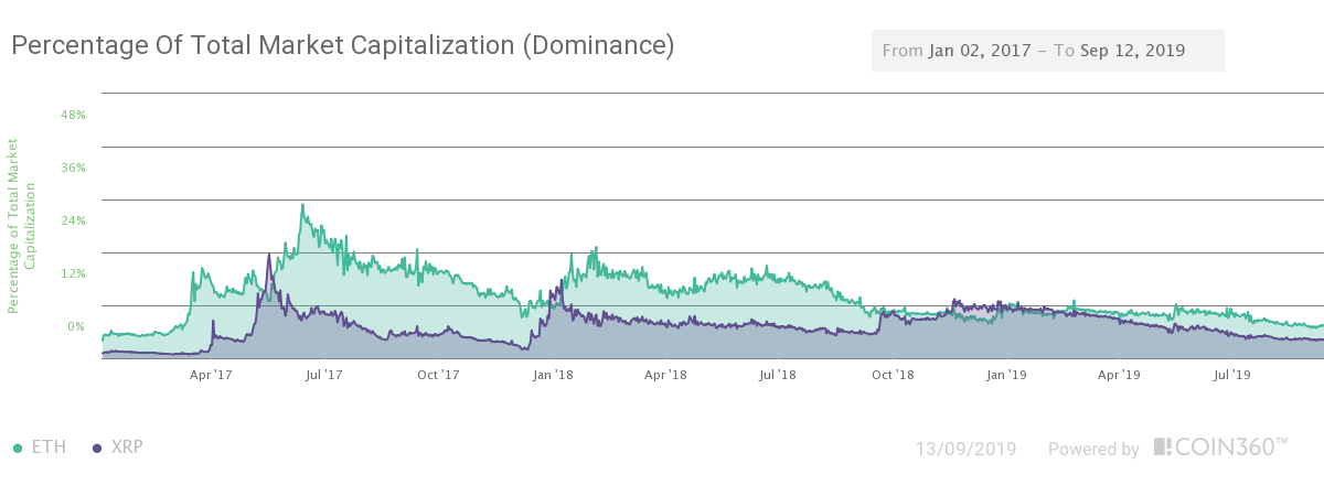 ̫ETH2018-2020ʷ۸