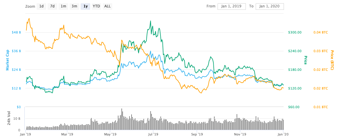 ̫ETH2019ļ۸