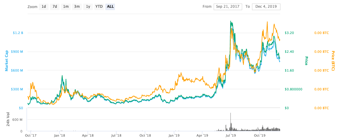 ChainlinkLINK۸ͼ2017-2019