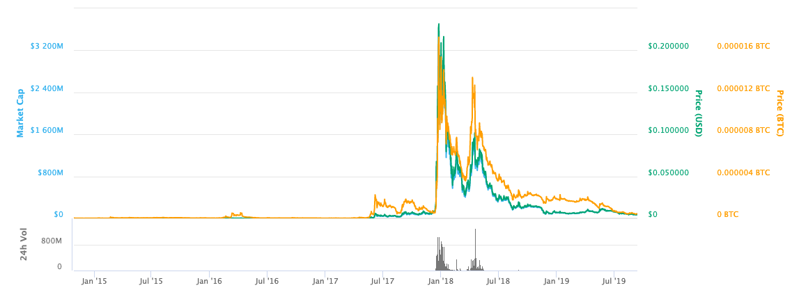 xvg߼Ƕ٣xvgҼ۸Ƿô