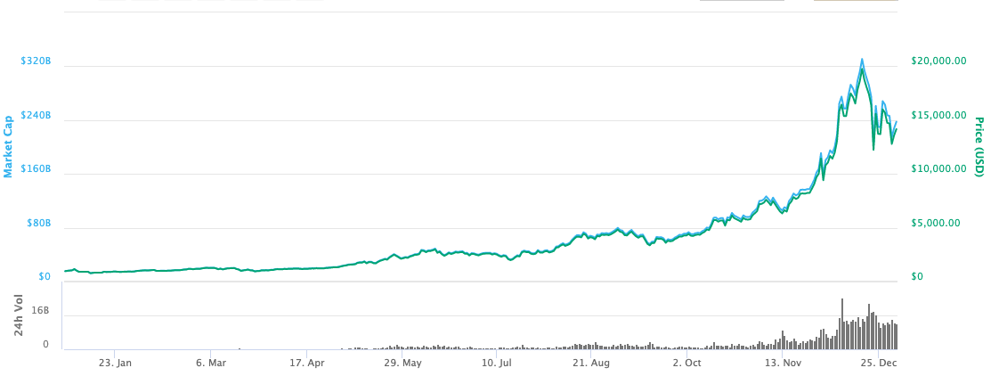 رңBTC2017۸ͼ