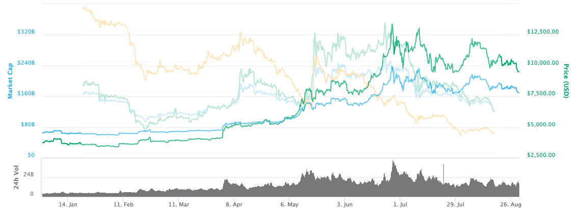 XEM͸BTC۸ͼ2019