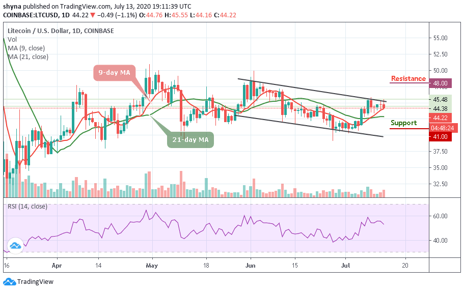 رҼ۸Ԥ⣺RSI1450LTC/USDܵ40Ԫ