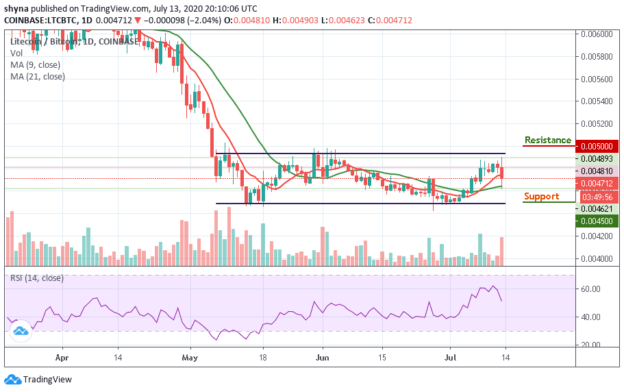 LTCBTC–ÿͼ