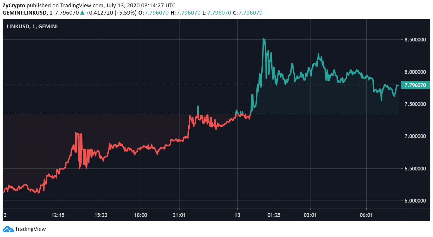 LINK/USDͼ