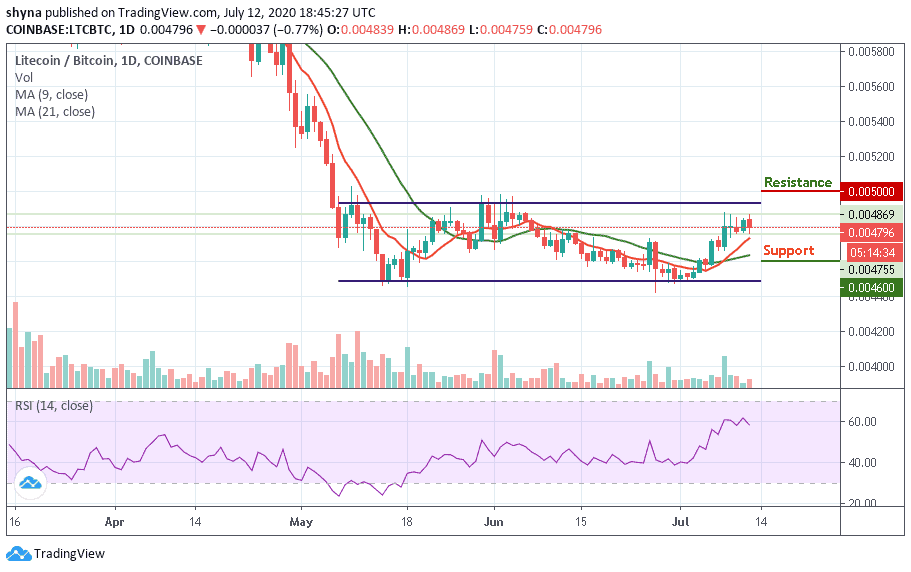 LTC/BTC–ÿͼ