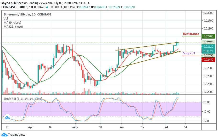 ETH/BTC–ͼ