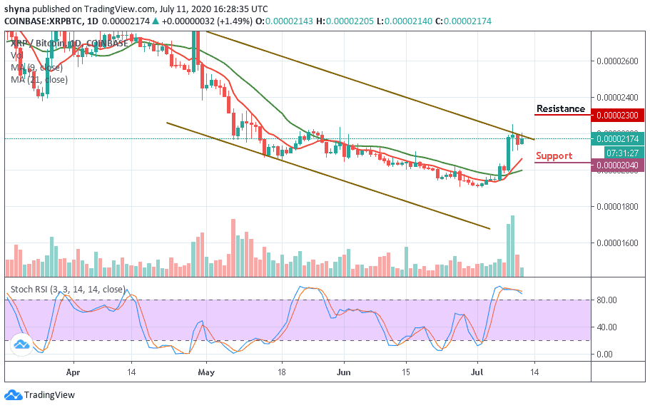 XRP/BTC–ÿͼ