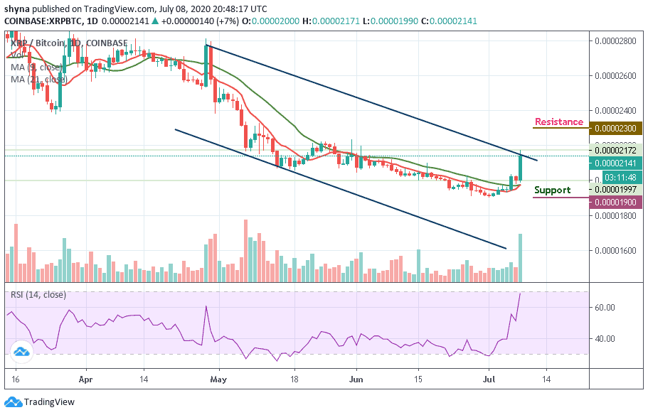 XRP/BTC–ÿͼ