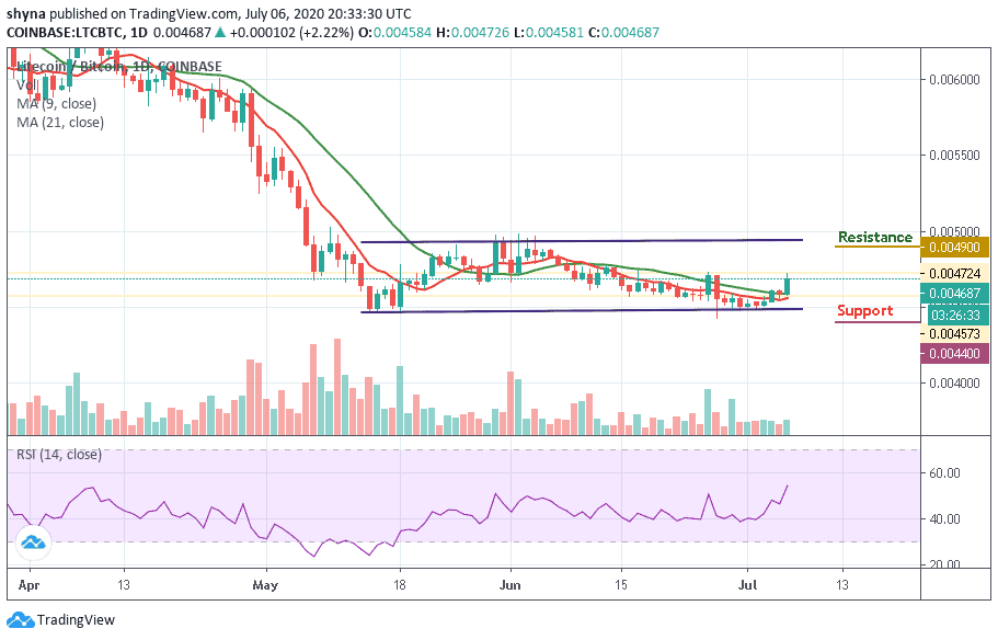 LTC/BTC–ÿͼ