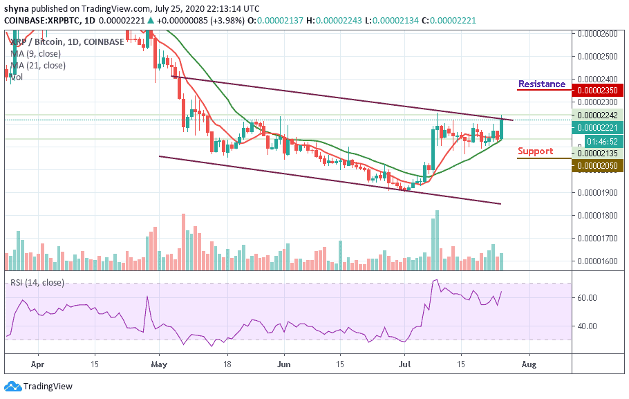 XRP/BTC–ÿͼ