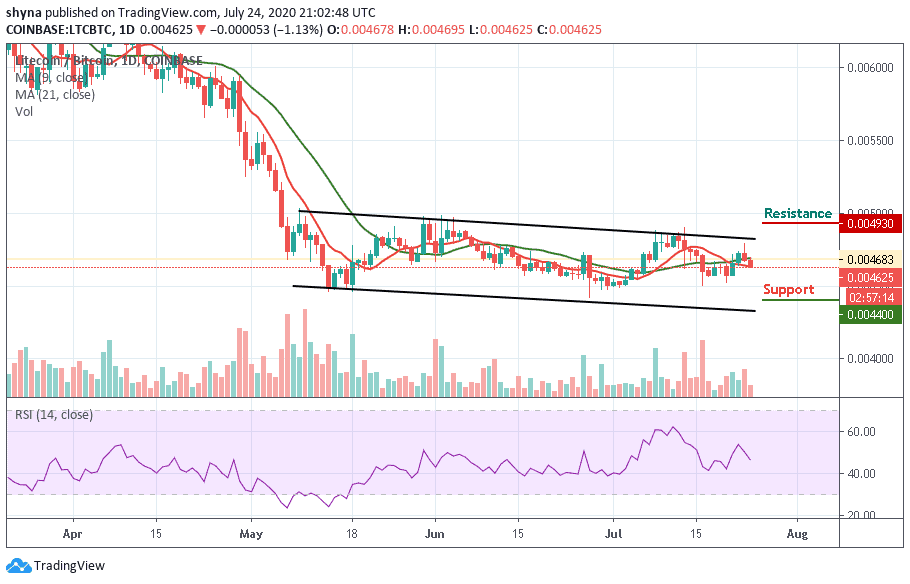 LTC/BTC–ÿͼ