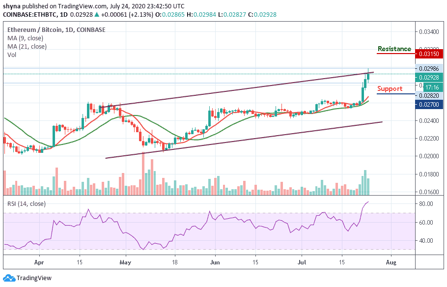 ETH/BTC–ͼ