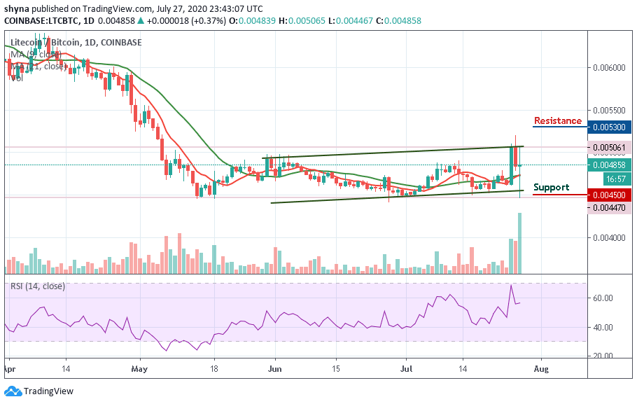 LTCBTC–ÿͼ