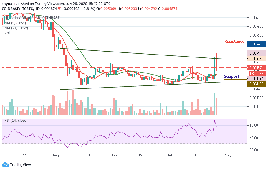 LTC/BTC–ÿͼ