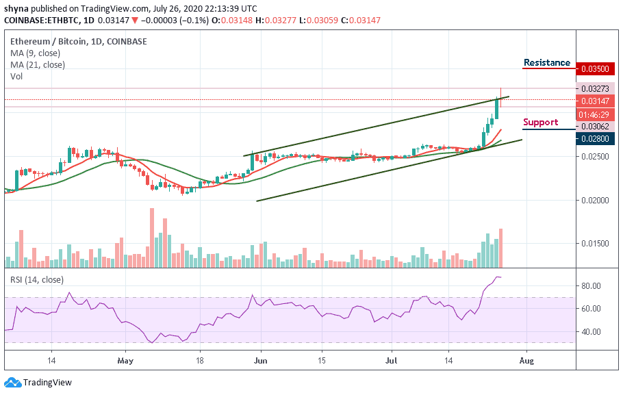 ETH/BTC–ͼ