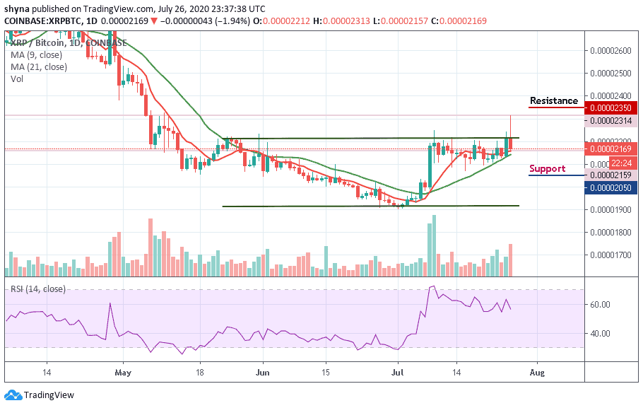 XRP/BTC–ÿͼ