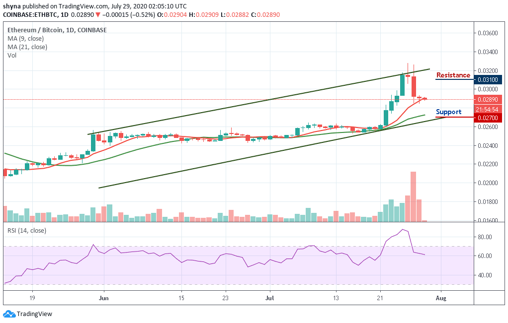 ETH/BTC–ͼ