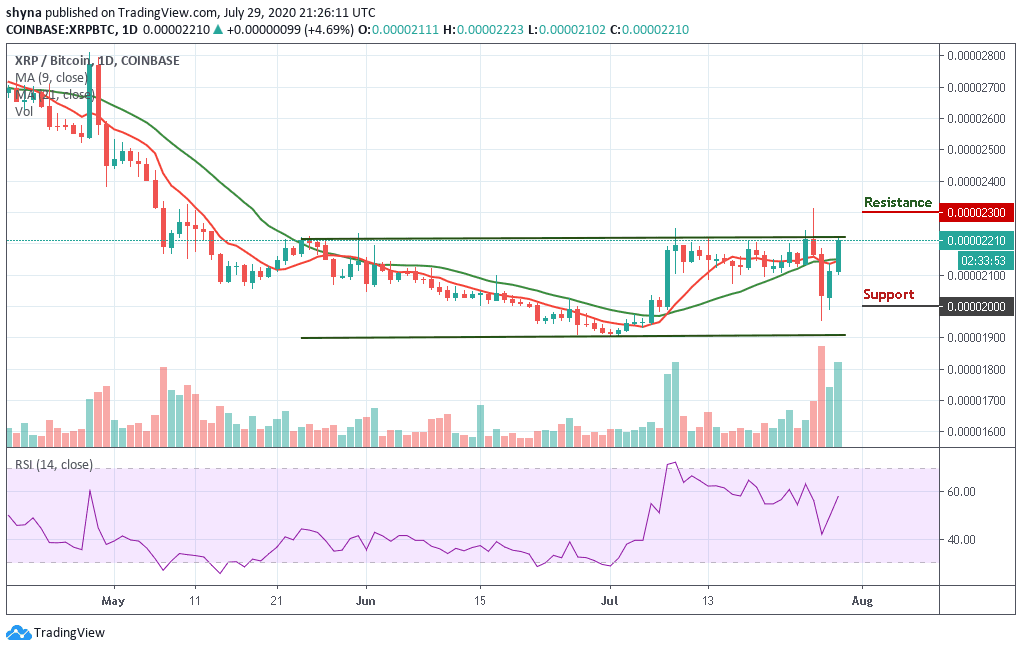 XRP/BTC–ÿͼ