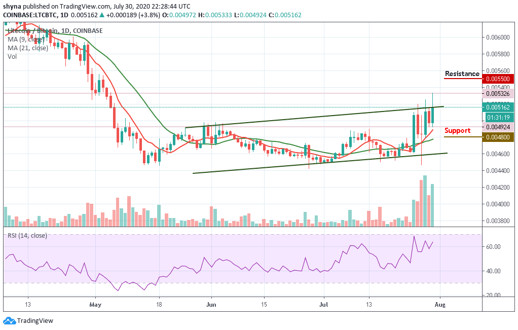 LTC/BTC–ÿͼ