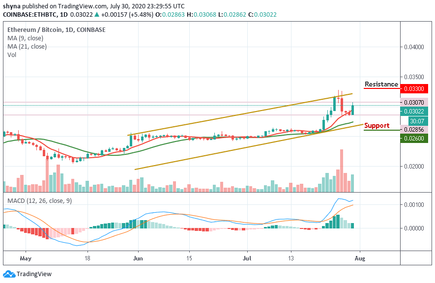 ETH/BTC–ͼ