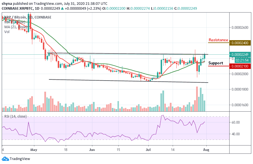 XRP/BTC–ÿͼ